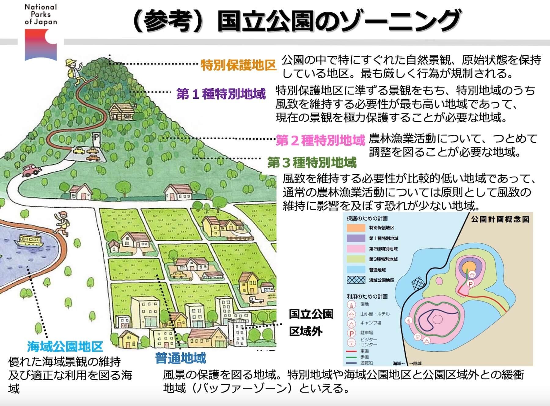 国立公園、もうすぐ制定100年目。～自然保護を支える屋台骨、山梨は3つ
